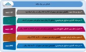 تغییرات بودجه و عملکرد این شرکت ها در یک نگاه