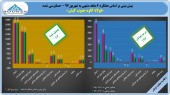 رشد ۶ ریالی سود کاوه به دست حسابرس