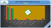 گزارشی با رنگ سبز تعدیل از «توکا ریل»