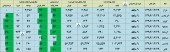 نگاهی به تولید و فروش این شرکت ها