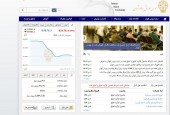 شرکت های تعلیقی مشخص شدن/لیست جامع توسط بورس منتشر شد!!!