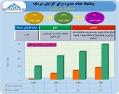 پروژه افزایش سرمایه سنگین «دشت مرغاب» شروع شد