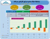 «فنر سازی زر» در اندیشه ٨٠ میلیارد تومانی شدن