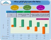 «بازرگانی و تولیدی مرجان کار» ٧ میلیارد تومانی می شود