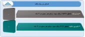 این ٢ شرکت از عملکرد خود گفتند