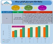 «تلیسه نمونه» قصد افزایش سرمایه ۵٠٠ درصدی دارد