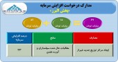 صدور مجوز از سوی سازمان برای پخش البرز