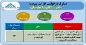 افزایش سرمایه ٣٣ درصدی در انتظار سهامداران رتاپ!!!