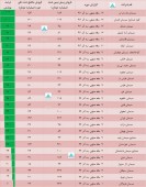 بررسی آخرین وضعیت صنعت سیمان در یک قاب...