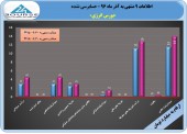 «بورس انرژی ایران» در ٩ ماهه چه کرد؟