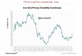پیش بینی «کردیت سوئیس» از بازار سنگ آهن / قیمت ٧٠ دلاری در نیمه نخست ٢٠١٨!