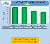 «سایپا» در کجای بودجه؟