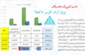 پرواز آرام «فارس» تا کجا...!؟