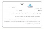 تعلیق نماد «ذغال سنگ نگین طبس»