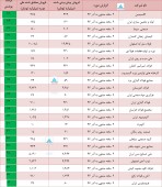 نگاهی به عملکرد شرکت های گروه فلزات اساسی