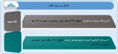 نگاهی به عملکرد ٢ شرکت