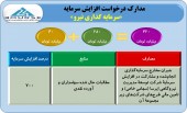 مجوز افزایش سرمایه سنگین «سرمایه گذاری نیرو» صادر شد