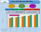 کیمیای زنجان گستران در اندیشه ۴٠ میلیارد تومانی شدن