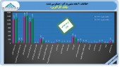 «بانک کارآفرین» در کجای بودجه؟