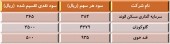 تصمیمات مجامع این شرکت ها در یک قاب