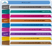 عملکرد این شرکت ها در یک قاب