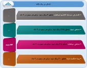 عملکرد چند شرکت در یک نگاه