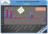 پوشش ٣٠٩ درصدی زیان در «سایپا دیزل»