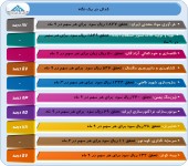عملکرد ١٠ شرکت در یک قاب