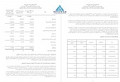 «پتروشیمی شیراز» از تغییرات بودجه می گوید