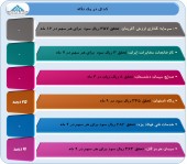 گزارش عملکرد این شرکت ها را در یک قاب به تماشا بنشینید