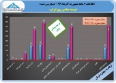 «توسعه معادن روی ایران» در ٣٢ درصدی بودجه