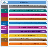 عملکرد ١٠ شرکت در یک قاب