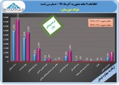 ٩ ماهه عالی برای فخوز/٩١ درصد پوشش تنها در ٩ ماهه/تعدیل مثبت قطعی شد!!!