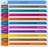 این ١٠ شرکت عملکرد خود را منتشر کردند