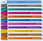 ١٠ شرکت دیگر از عملکرد خود گفتند