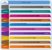 بازار داغ صورت های مالی ٩ ماهه داع تر شد!!!