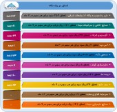 عملکرد این شرکت ها را در یک قاب به تماشا بنشینید