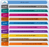 سیل گزارشات ٩ ماهه روانه بازار شد...