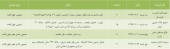دعوت نامه ای برای سهامداران این شرکت ها