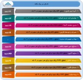 انتشار سریع السیر گزارشات ٩ ماهه...