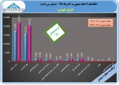 گزارشی مثبت برای سهامداران ایران خودرو...