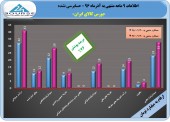 گزارش ٩ ماهه بورس کالای ایران منتشر شد