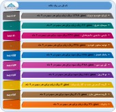 گزارشات مهم شرکت ها در یک قاب!!!
