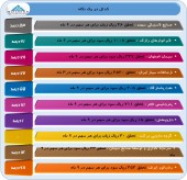 ده شرکت دیگر از اخرین عملکرد خود گفتند