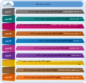 ١٠ شرکت دیگر عملکرد خود را منتشر کردند