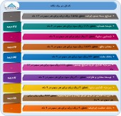 عملکرد این شرکت ها چگونه بود؟