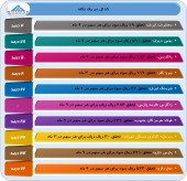 ١٠ شرکت دیگر هم گزارشات خود را روانه کدال کردند
