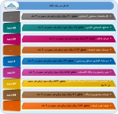 این شرکت ها از سود و زیان خود گفتند