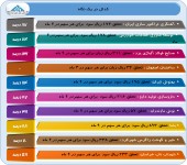 گزارشی از عملکرد ١٠ شرکت دیگر