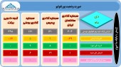 وضعیت پرتفوی ۴ شرکت در یک قاب